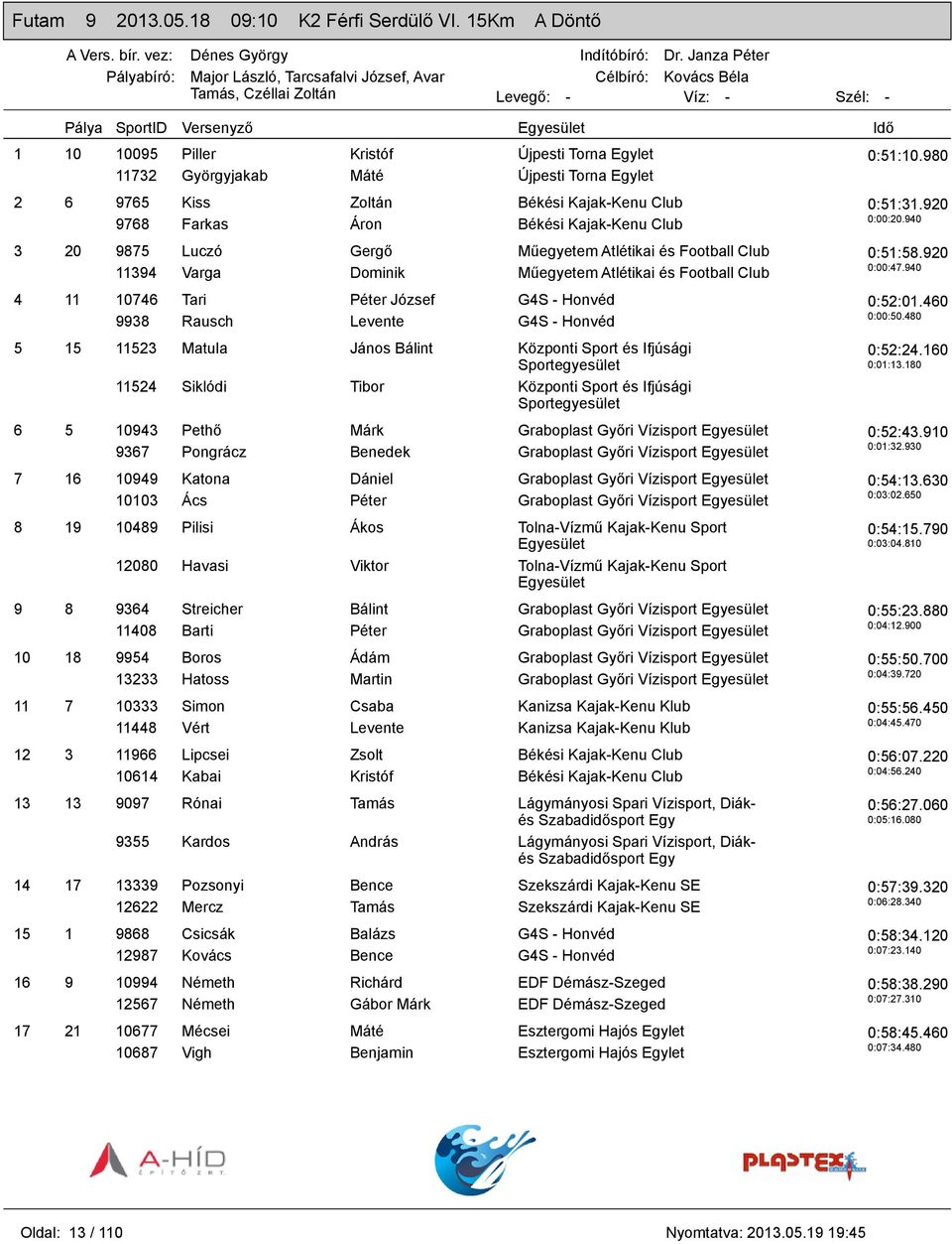 Luczó Gergő Műegyetem Atlétikai és Football Club 11394 Varga Dominik Műegyetem Atlétikai és Football Club 4 11 10746 Tari Péter József G4S - Honvéd 9938 Rausch Levente G4S - Honvéd 5 15 11523 Matula