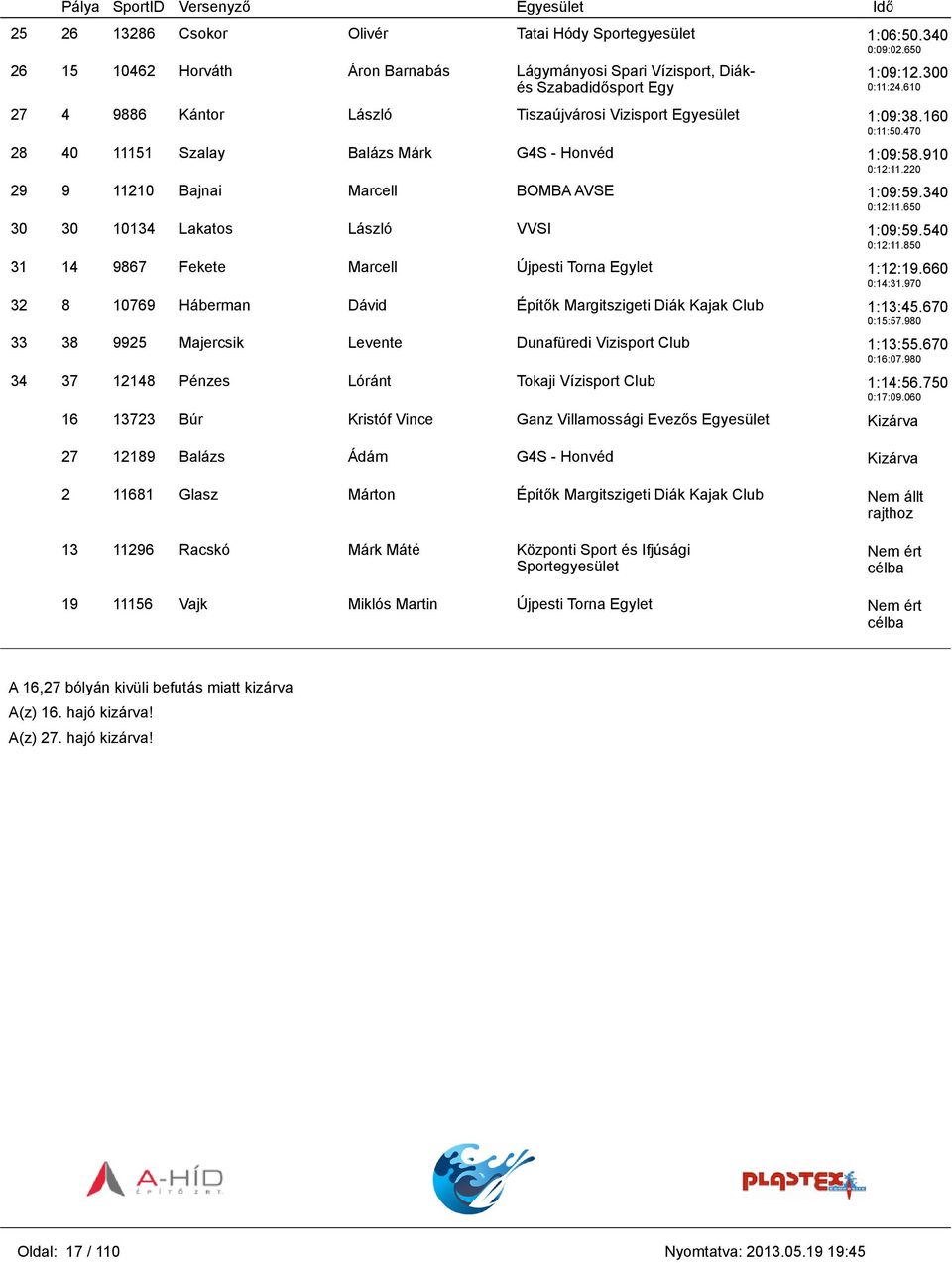 340 0:12:11.650 30 30 10134 Lakatos László VVSI 1:09:59.540 0:12:11.850 31 14 9867 Fekete Marcell Újpesti Torna Egylet 1:12:19.660 0:14:31.