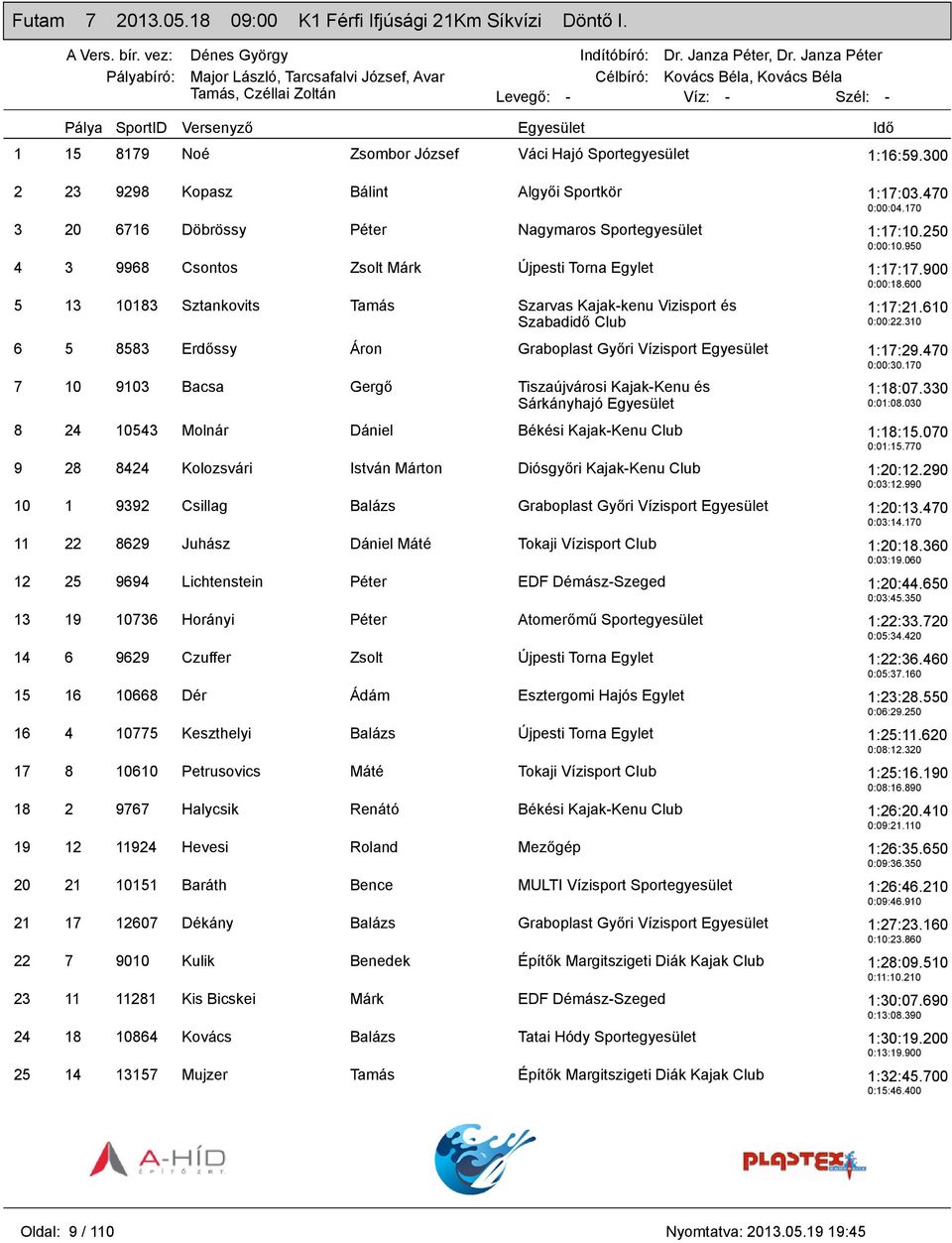 600 5 13 10183 Sztankovits Tamás Szarvas Kajak-kenu Vizisport és Szabadidő Club 1:17:21.610 0:00:22.310 6 5 8583 Erdőssy Áron Graboplast Győri Vízisport 1:17:29.470 0:00:30.