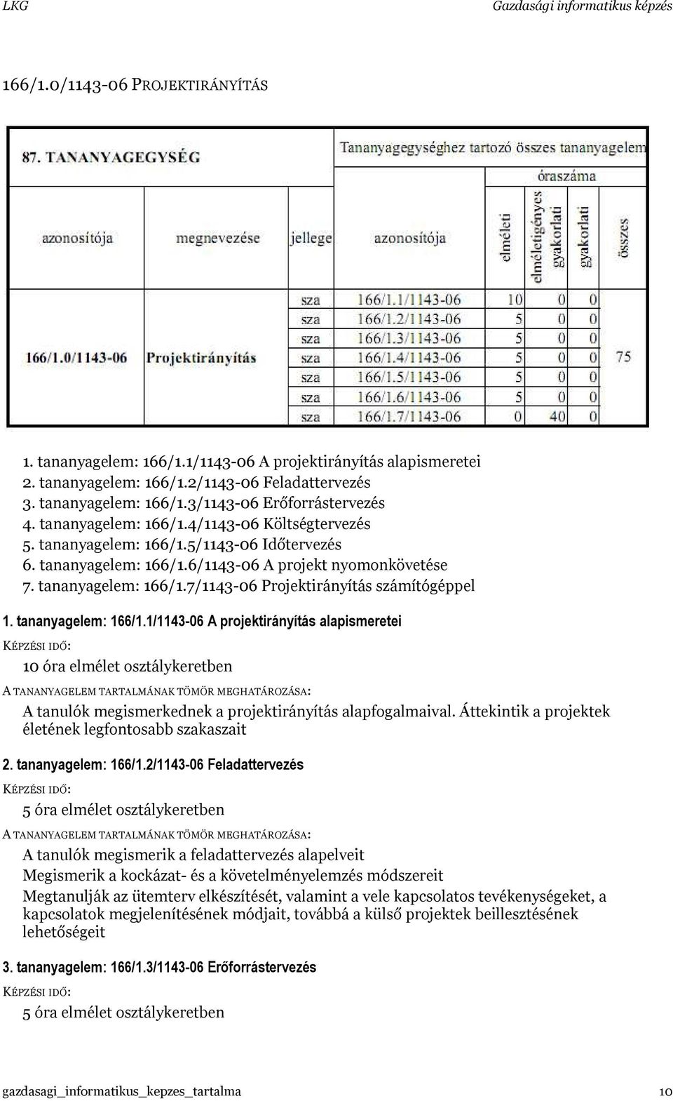 tananyagelem: 166/1.1/1143-06 A projektirányítás alapismeretei 10 óra elmélet osztálykeretben A tanulók megismerkednek a projektirányítás alapfogalmaival.