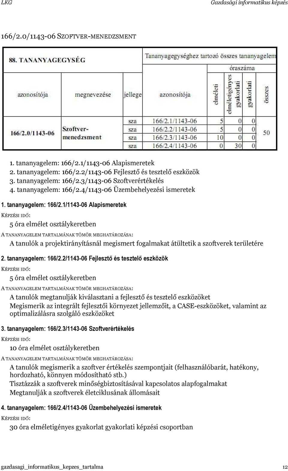 1/1143-06 Alapismeretek 5 óra elmélet osztálykeretben A tanulók a projektirányításnál megismert fogalmakat átültetik a szoftverek területére 2. tananyagelem: 166/2.