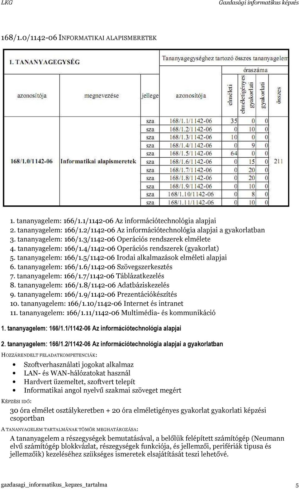 tananyagelem: 166/1.6/1142-06 Szövegszerkesztés 7. tananyagelem: 166/1.7/1142-06 Táblázatkezelés 8. tananyagelem: 166/1.8/1142-06 Adatbáziskezelés 9. tananyagelem: 166/1.9/1142-06 Prezentációkészítés 10.