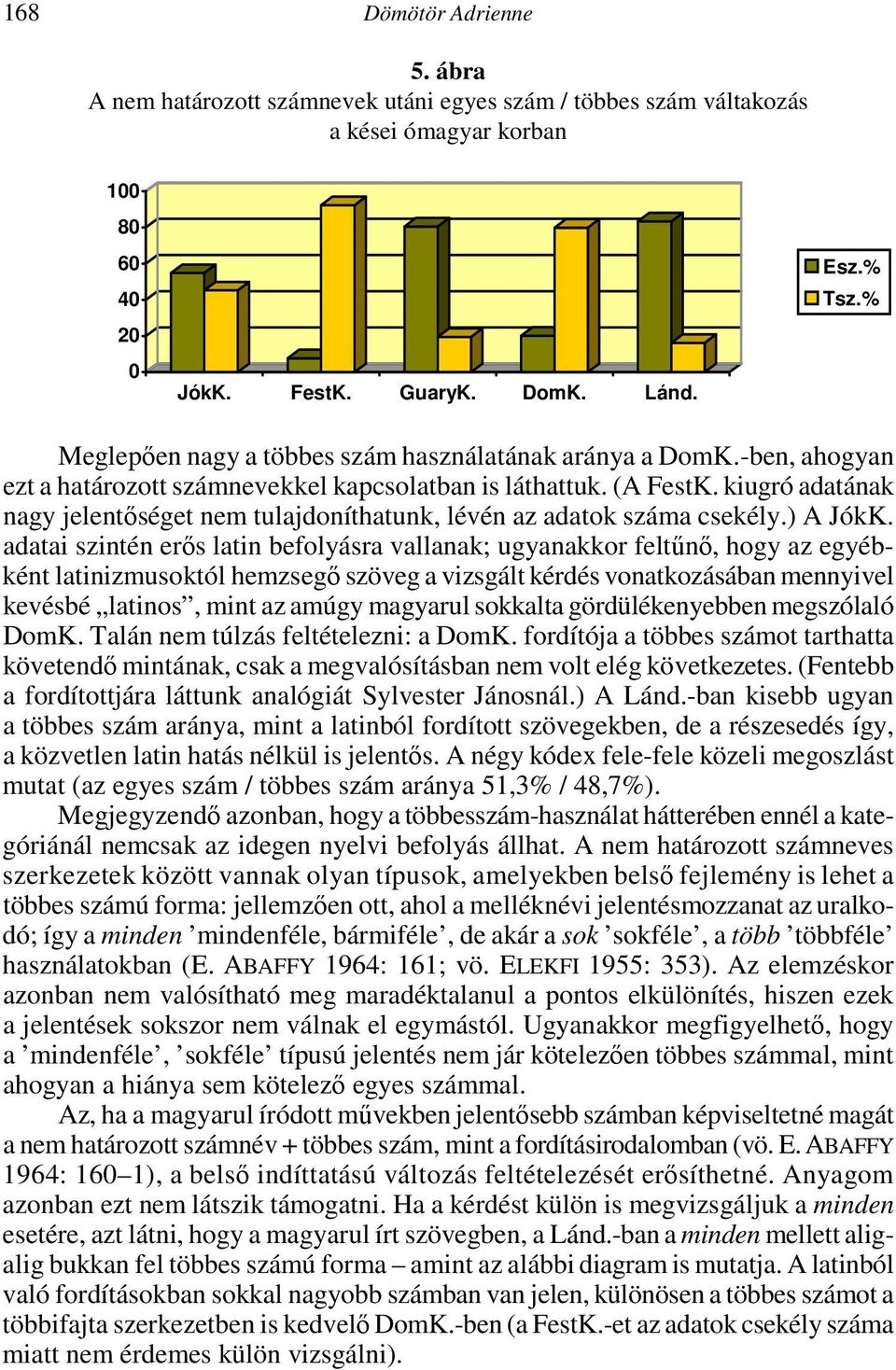 kiugró adatának nagy jelentőséget nem tulajdoníthatunk, lévén az adatok száma csekély.) A JókK.