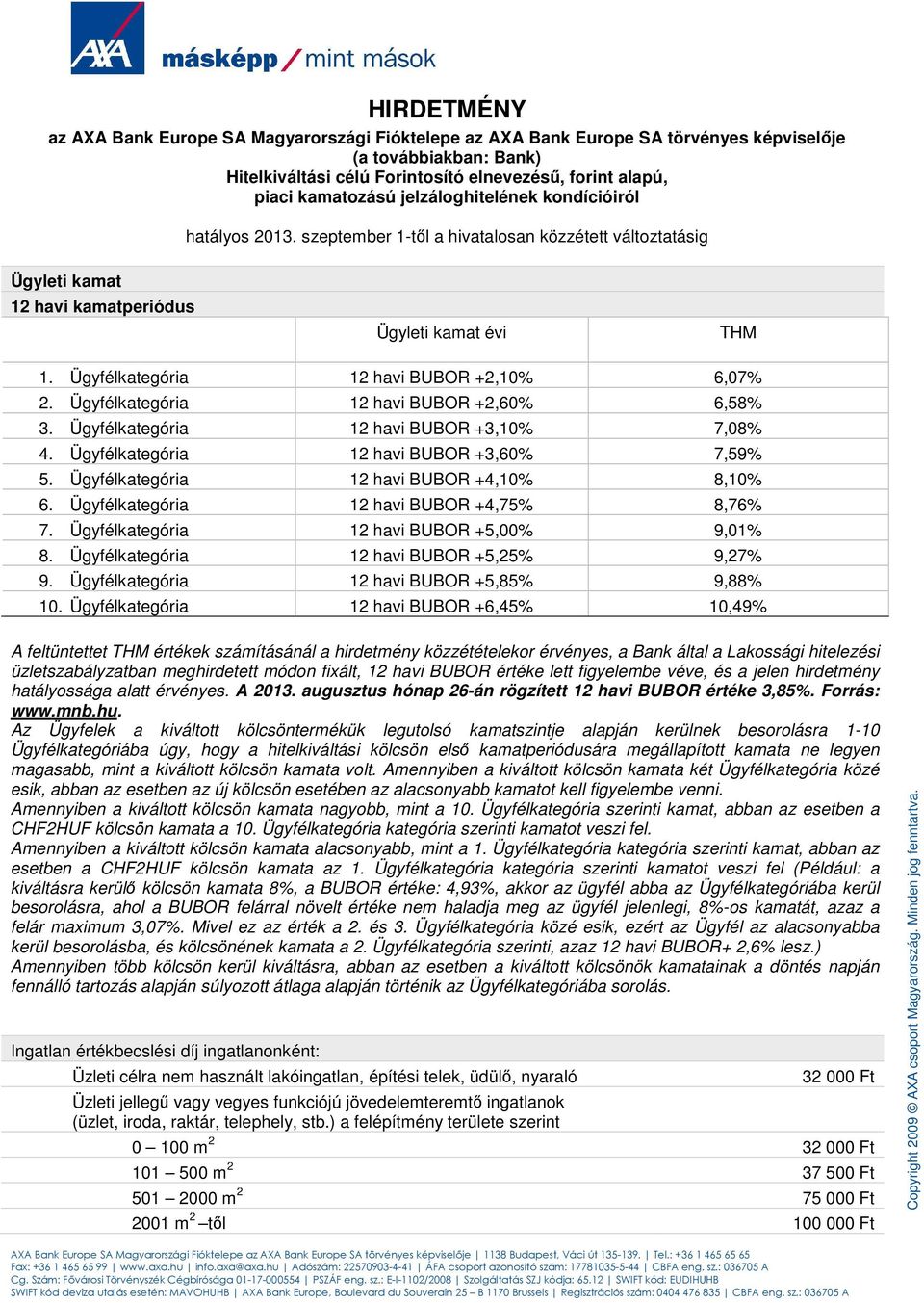 Ügyfélkategória 12 havi BUBOR +2,10% 6,07% 2. Ügyfélkategória 12 havi BUBOR +2,60% 6,58% 3. Ügyfélkategória 12 havi BUBOR +3,10% 7,08% 4. Ügyfélkategória 12 havi BUBOR +3,60% 7,59% 5.