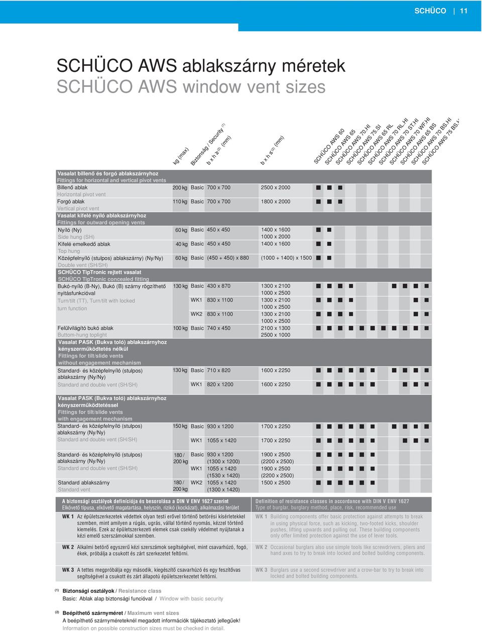 (Ny/Ny) Double vent (SH/SH) SCHÜCO TipTronic rejtett vasalat SCHÜCO TipTronic concealed fitting Bukó-nyíló (B-Ny), Bukó (B) szárny rögzíthetô nyitásfunkcióval Turn/tilt (TT), Turn/tilt with locked