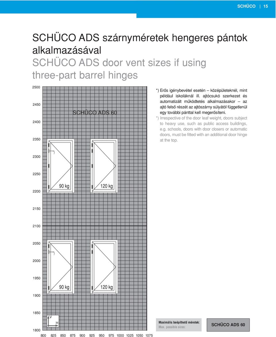 ajtócsukó szerkezet és automatizált mûködtetés alkalmazásakor az ajtó felsô részét az ajtószárny súlyától függetlenül egy további pánttal kell megerôsíteni.