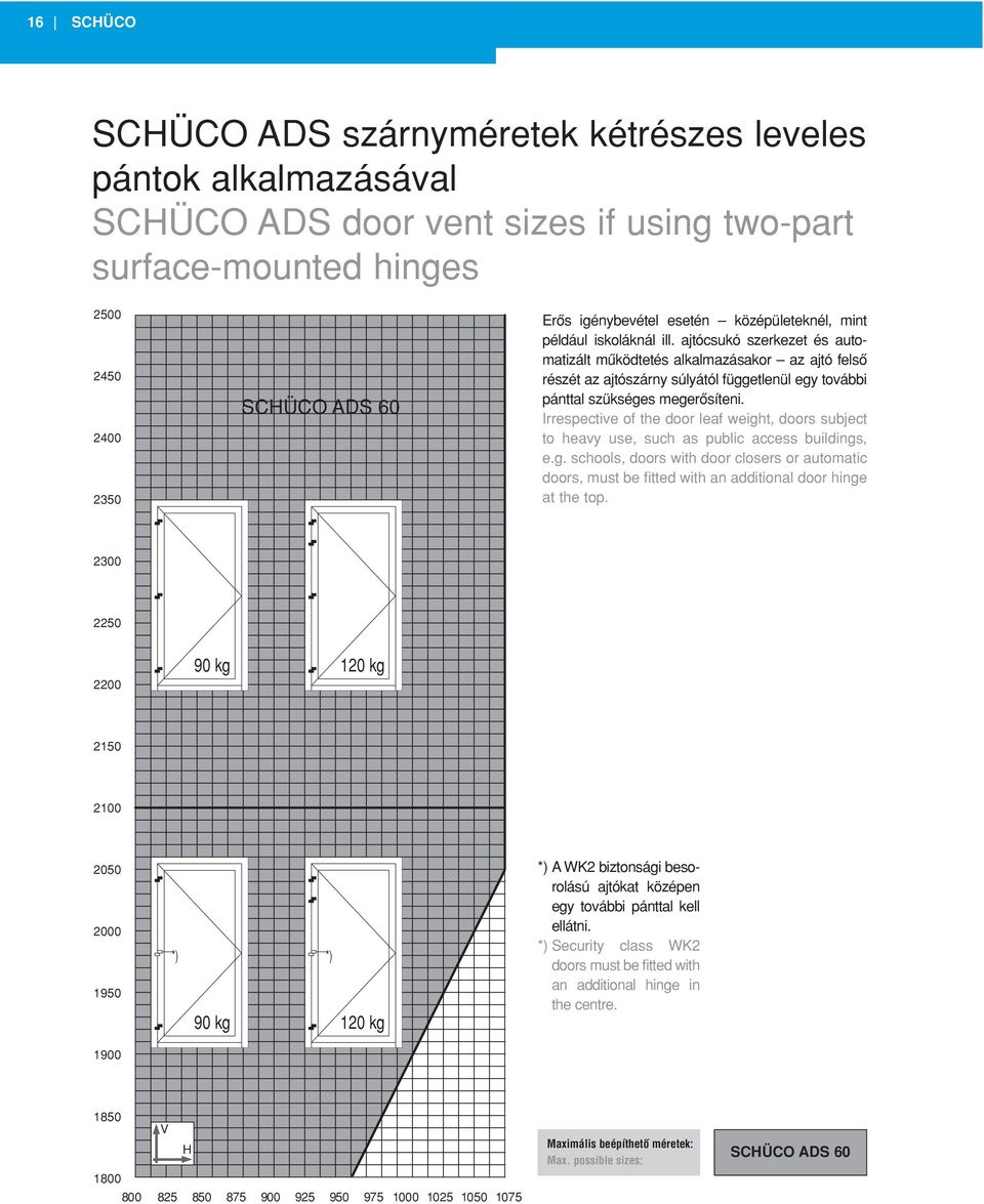 ajtócsukó szerkezet és automatizált mûködtetés alkalmazásakor az ajtó felsô részét az ajtószárny súlyától függetlenül egy további pánttal szükséges megerôsíteni.