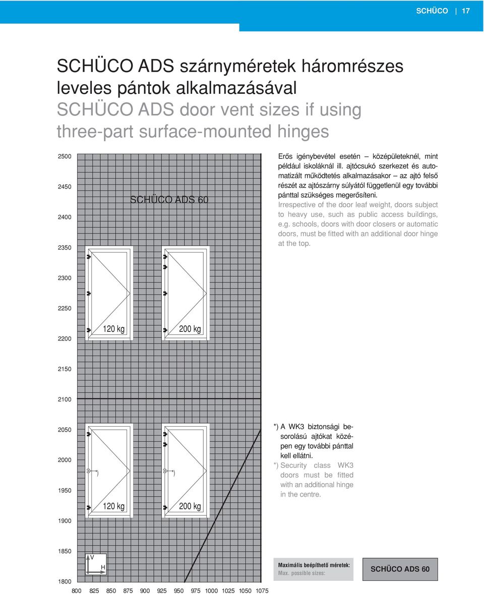 ajtócsukó szerkezet és automatizált mûködtetés alkalmazásakor az ajtó felsô részét az ajtószárny súlyától függetlenül egy további pánttal szükséges megerôsíteni.