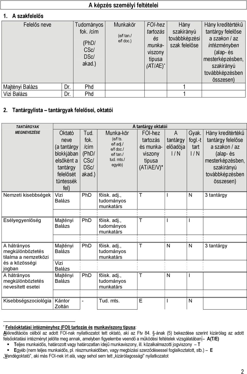 Tantárgylista tantárgyak felelősei, oktatói Hány kreditértékű tantárgy felelőse a szakon / az intézményben (alap- és mesterképzésben, szakirányú továbbképzésben összesen) TANTÁRGYAK MEGNEVEZÉSE