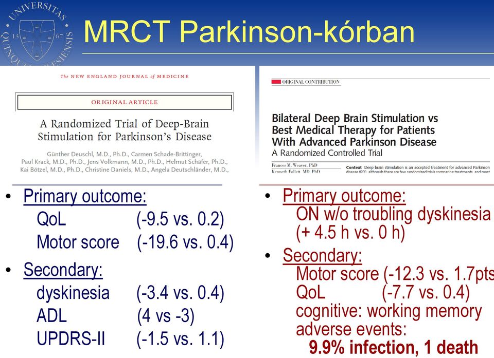 1) Primary outcome: ON w/o troubling dyskinesia (+ 4.5 h vs.