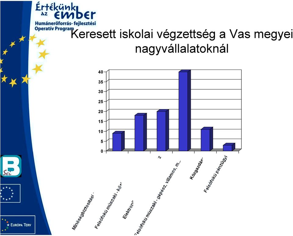 nagyvállalatoknál 40 35