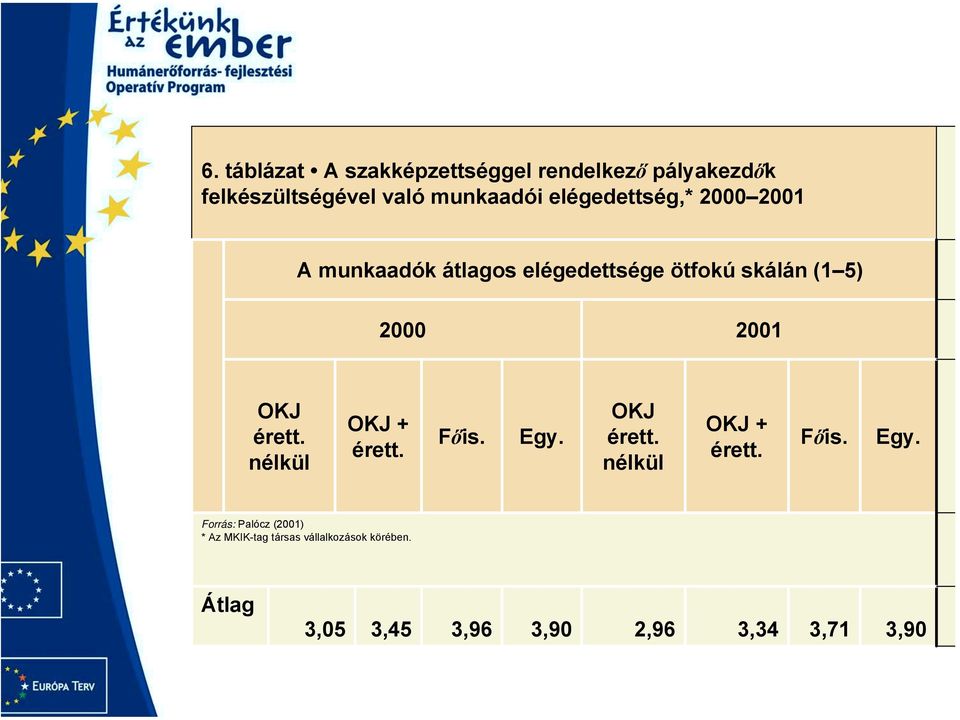 érett. nélkül OKJ + érett. Főis. Egy.