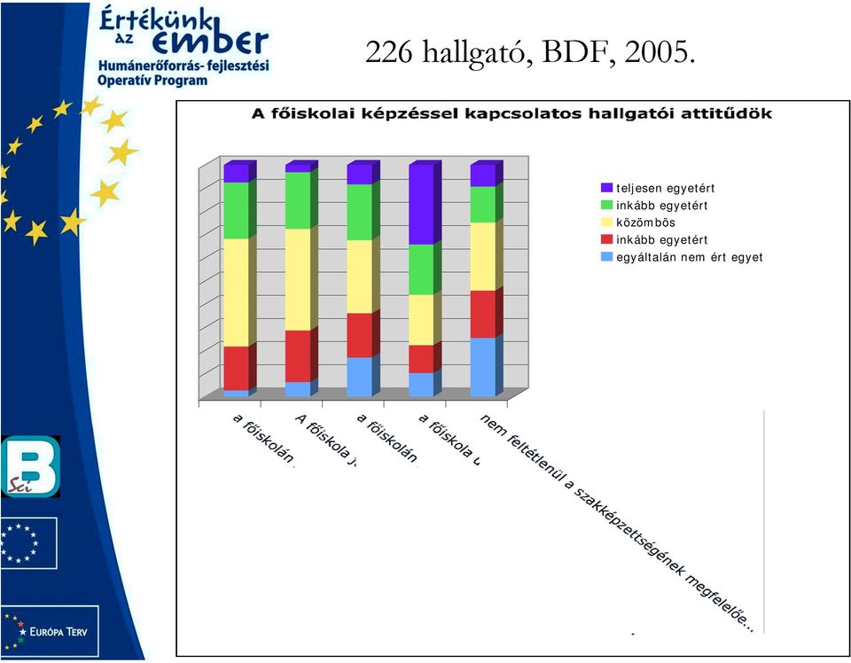egyetért közömbös inkább