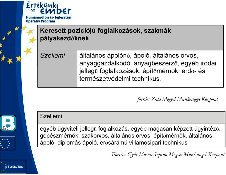 forrás: Zala Megyei Munkaügyi Központ Szellemi egyéb ügyviteli jellegű foglalkozás, egyéb magasan képzett ügyintéző,