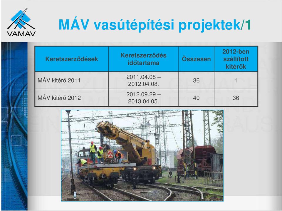 szállított kitérők MÁV kitérő 2011 2011.04.