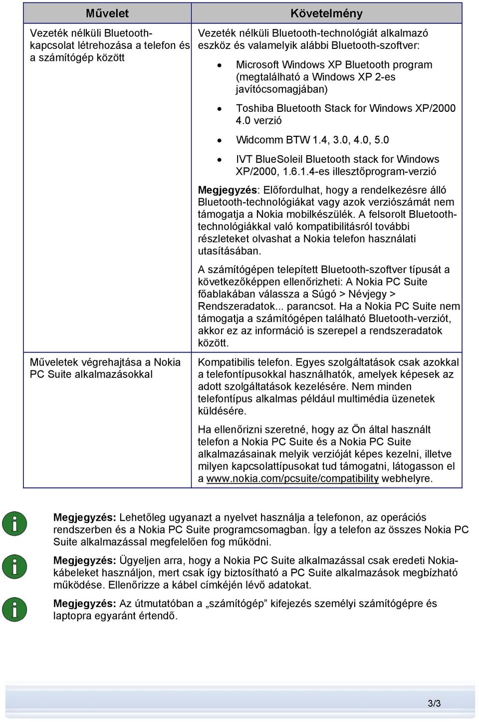 0 verzió Widcomm BTW 1.4, 3.0, 4.0, 5.0 IVT BlueSoleil Bluetooth stack for Windows XP/2000, 1.6.1.4-es illesztőprogram-verzió Megjegyzés: Előfordulhat, hogy a rendelkezésre álló Bluetooth-technológiákat vagy azok verziószámát nem támogatja a Nokia mobilkészülék.