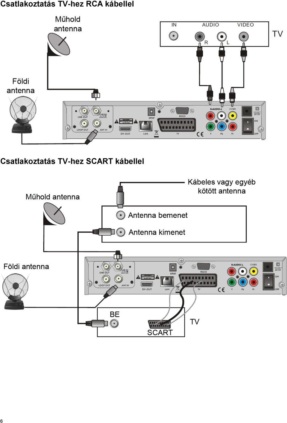 kábellel  TV-hez