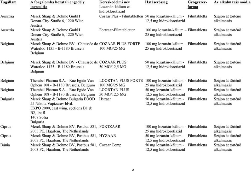 lozartán-kálium - Fortzaar-Filmtabletten 100 mg lozartán-kálium 25 mg hidroklorotiazid COZAAR PLUS FORTE 100 MG/25 MG 100 mg lozartán-kálium 25 mg hidroklorotiazid Gyógyszerforma Az módja Belgium