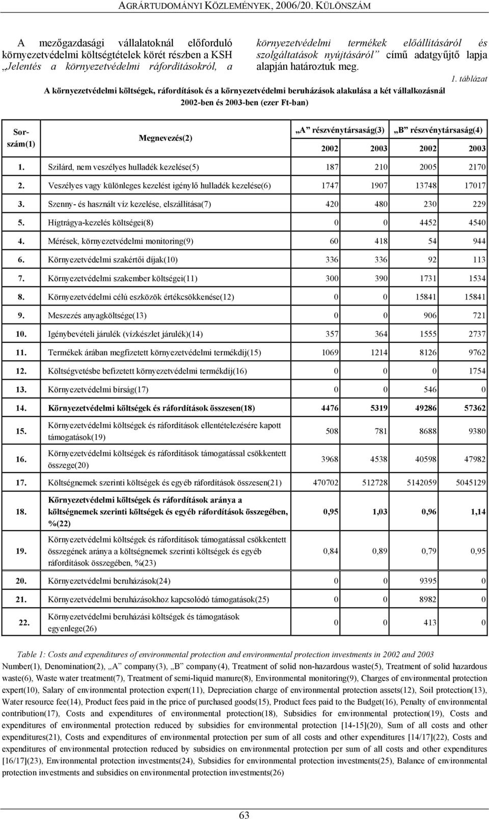 táblázat A környezetvédelmi költségek, ráfordítások és a környezetvédelmi beruházások alakulása a két vállalkozásnál 2002-ben és 2003-ben (ezer Ft-ban) Sorszám(1) Megnevezés(2) A részvénytársaság(3)