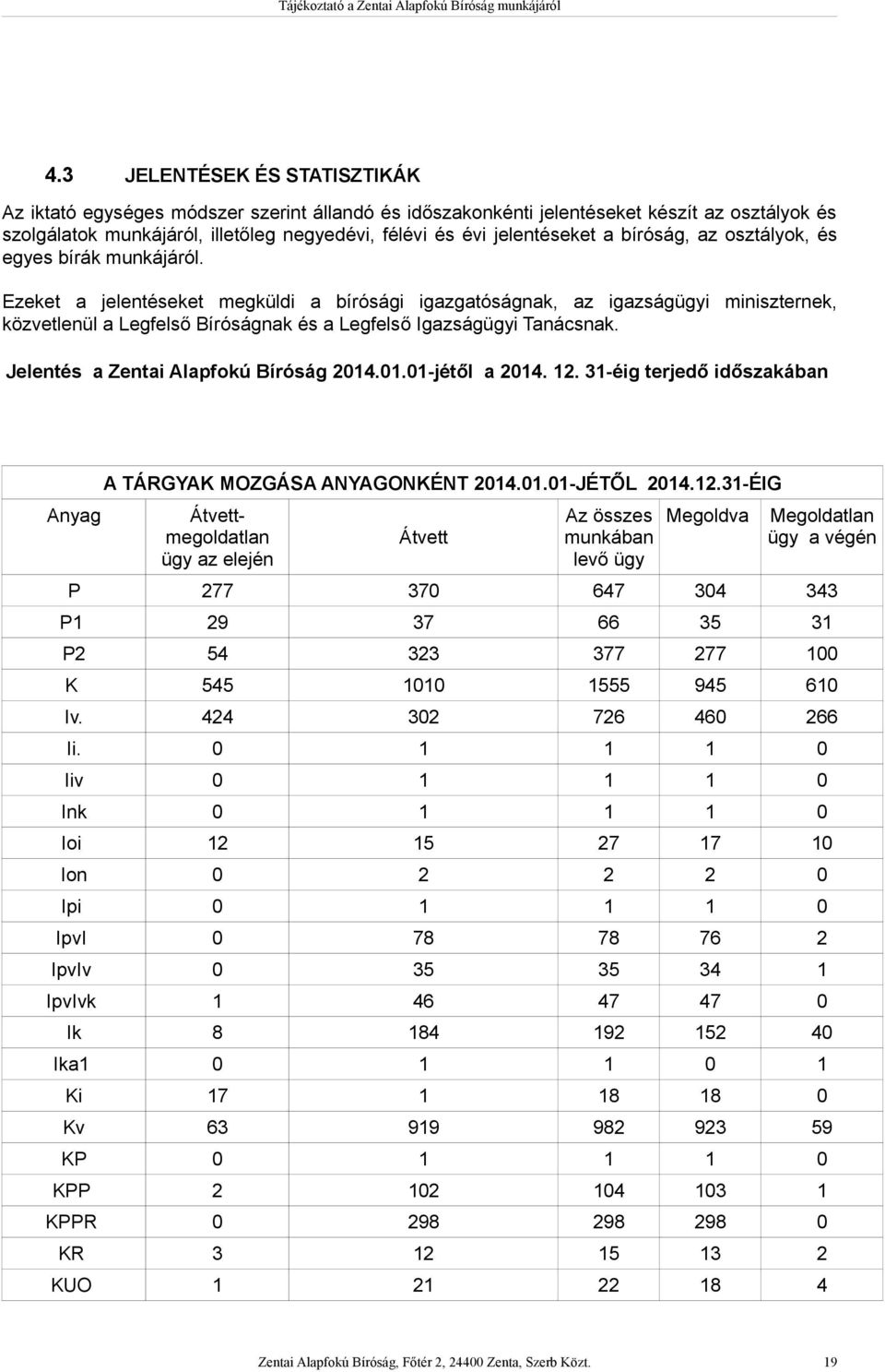 Ezeket a jelentéseket megküldi a bírósági igazgatóságnak, az igazságügyi miniszternek, közvetlenül a Legfelső Bíróságnak és a Legfelső Igazságügyi Tanácsnak. Jelentés a Zentai Alapfokú Bíróság 2014.