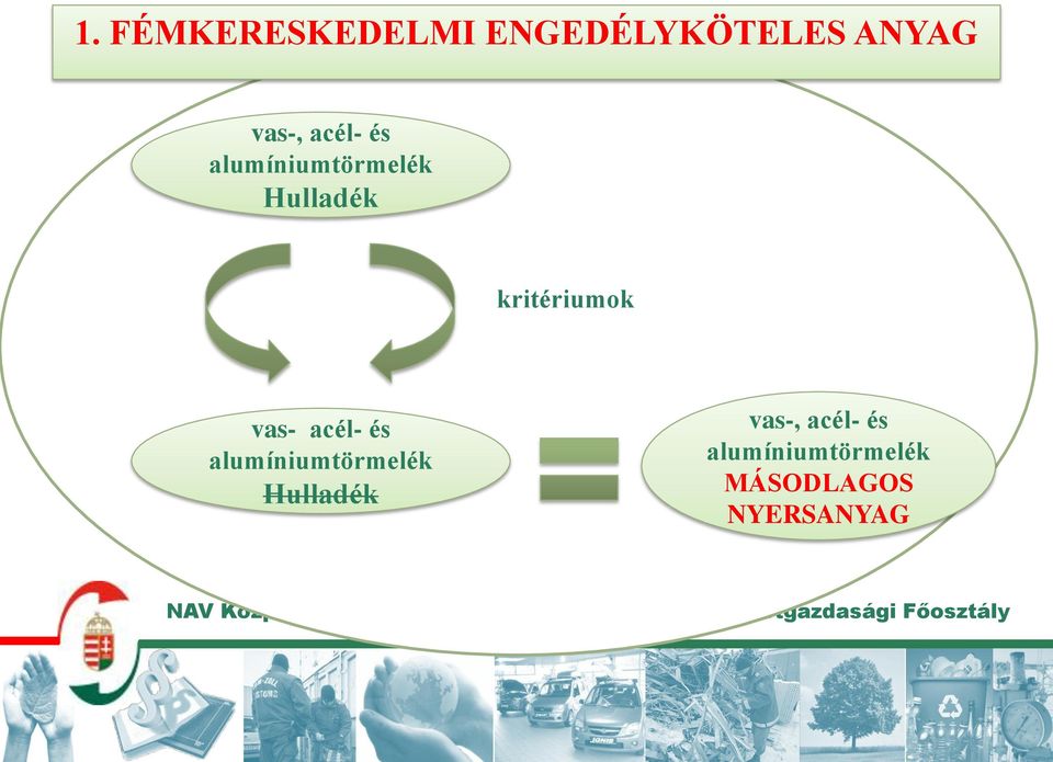 vas- acél- és alumíniumtörmelék Hulladék vas-,