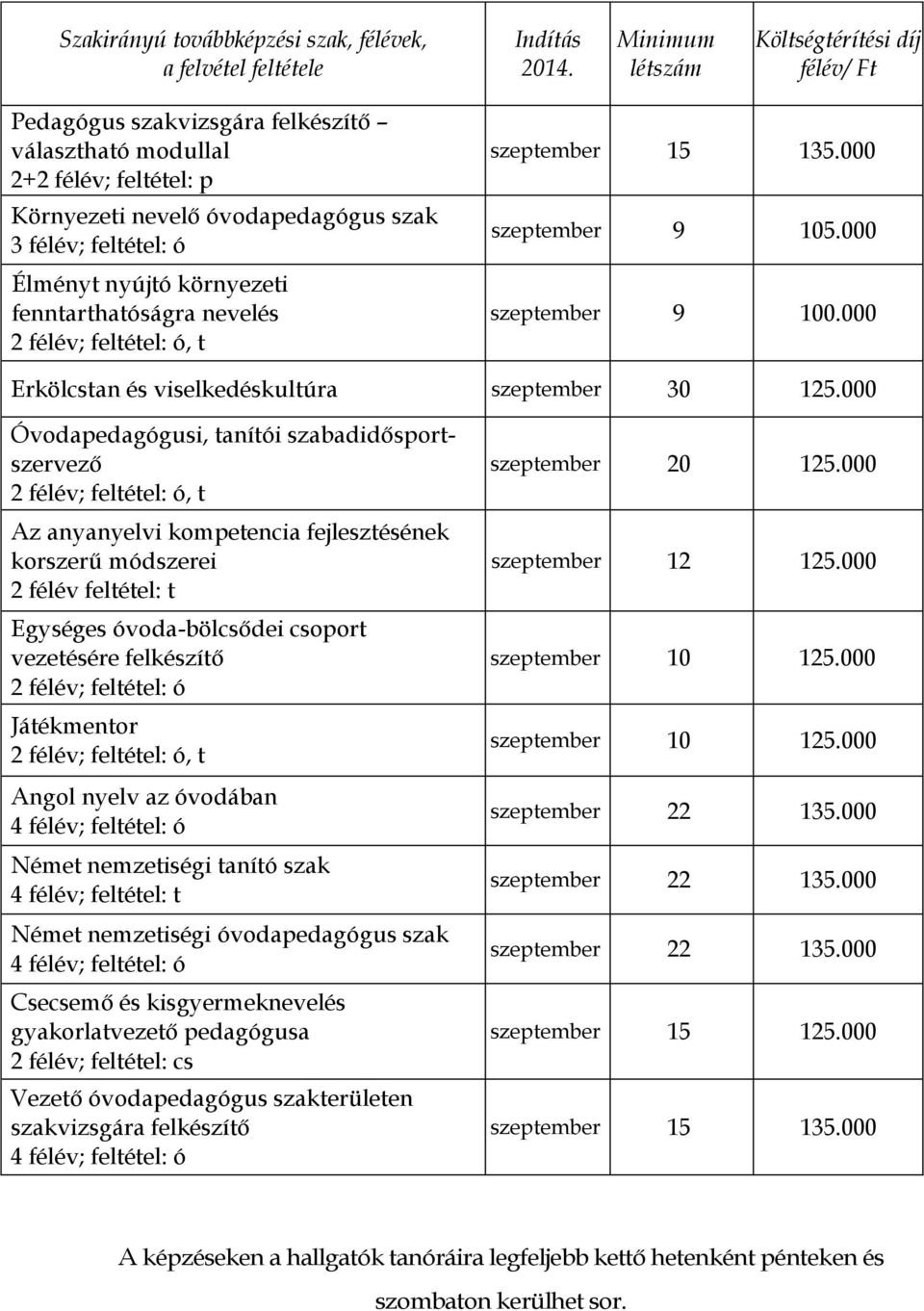 környezeti fenntarthatóságra nevelés 2 félév; feltétel: ó, t szeptember 15 135.000 szeptember 9 105.000 szeptember 9 100.000 Erkölcstan és viselkedéskultúra szeptember 30 125.