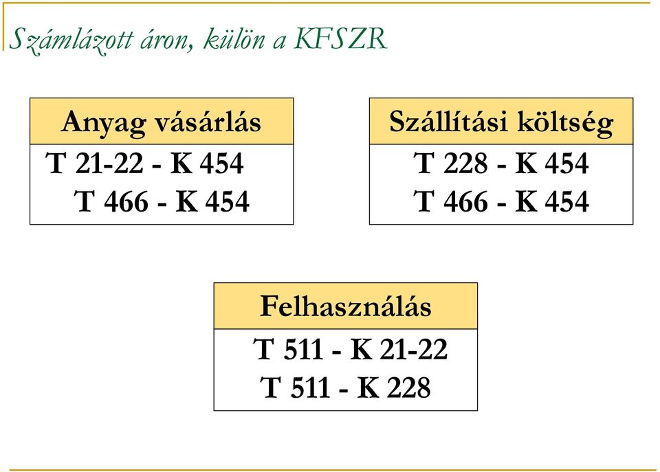 Szállítási költség T 228 - K 454 T 466 -