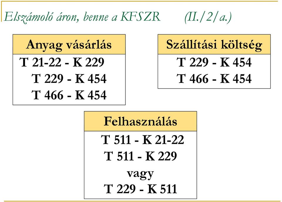 ) Szállítási költség T 229 - K 454 T 466 - K 454