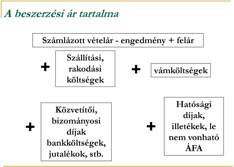 Közvetítői, bizományosi díjak bankköltségek,