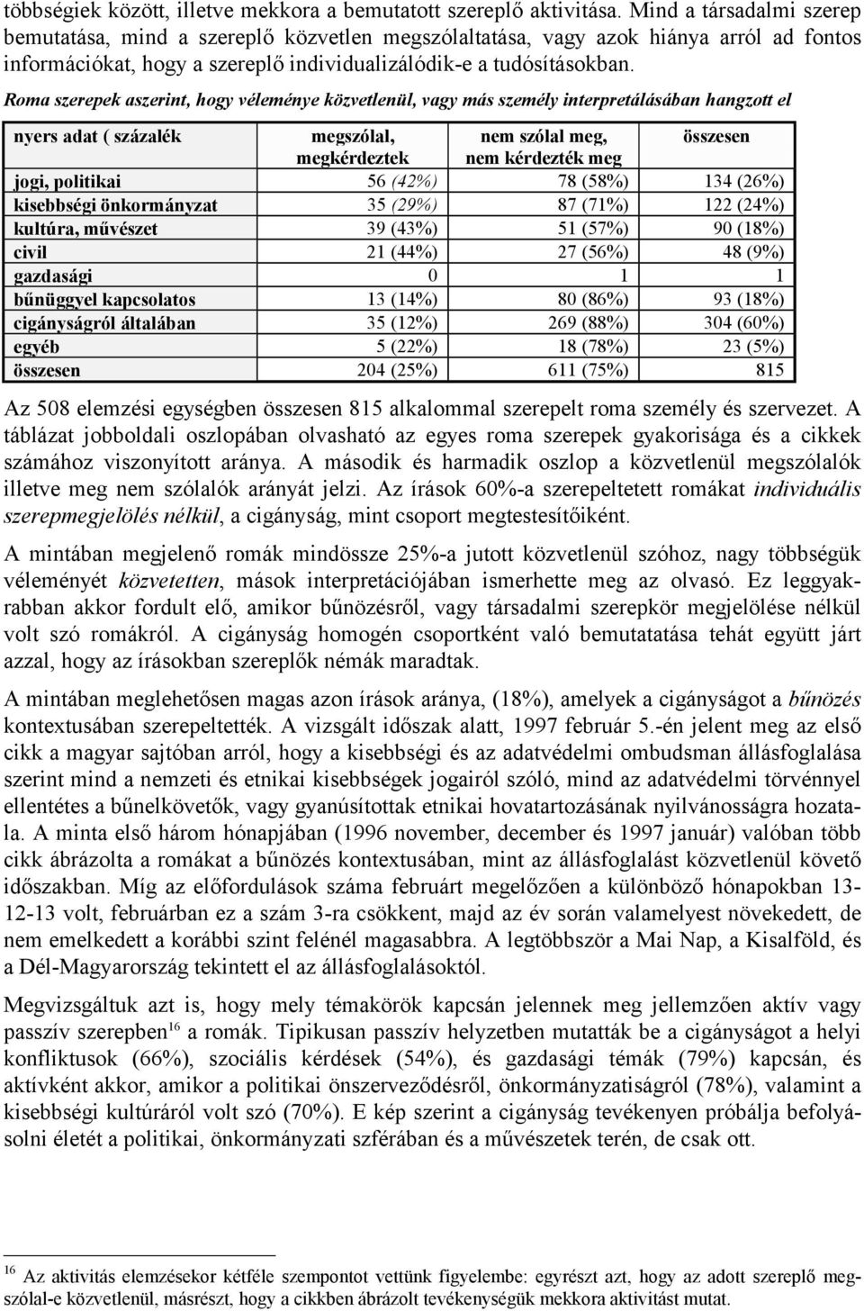 Roma szerepek aszerint, hogy véleménye közvetlenül, vagy más személy interpretálásában hangzott el nyers adat ( százalékmegszólal, nem szólal meg, összesen megkérdeztek nem kérdezték meg jogi,