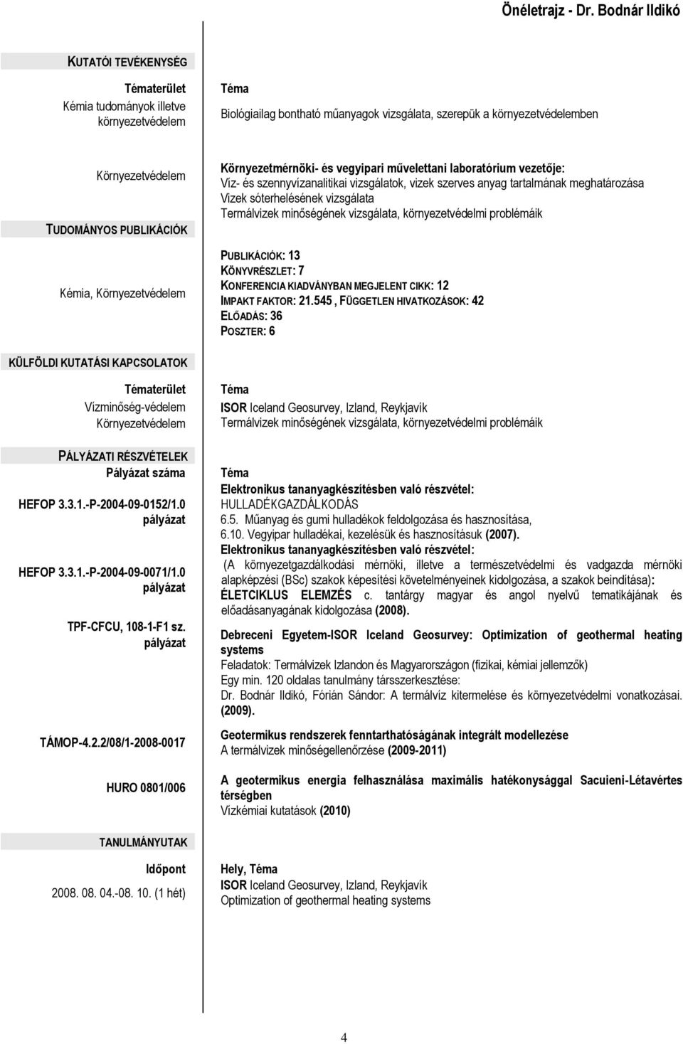 vizsgálata Termálvizek minőségének vizsgálata, környezetvédelmi problémáik PUBLIKÁCIÓK: 13 KÖNYVRÉSZLET: 7 KONFERENCIA KIADVÁNYBAN MEGJELENT CIKK: 12 IMPAKT FAKTOR: 21.