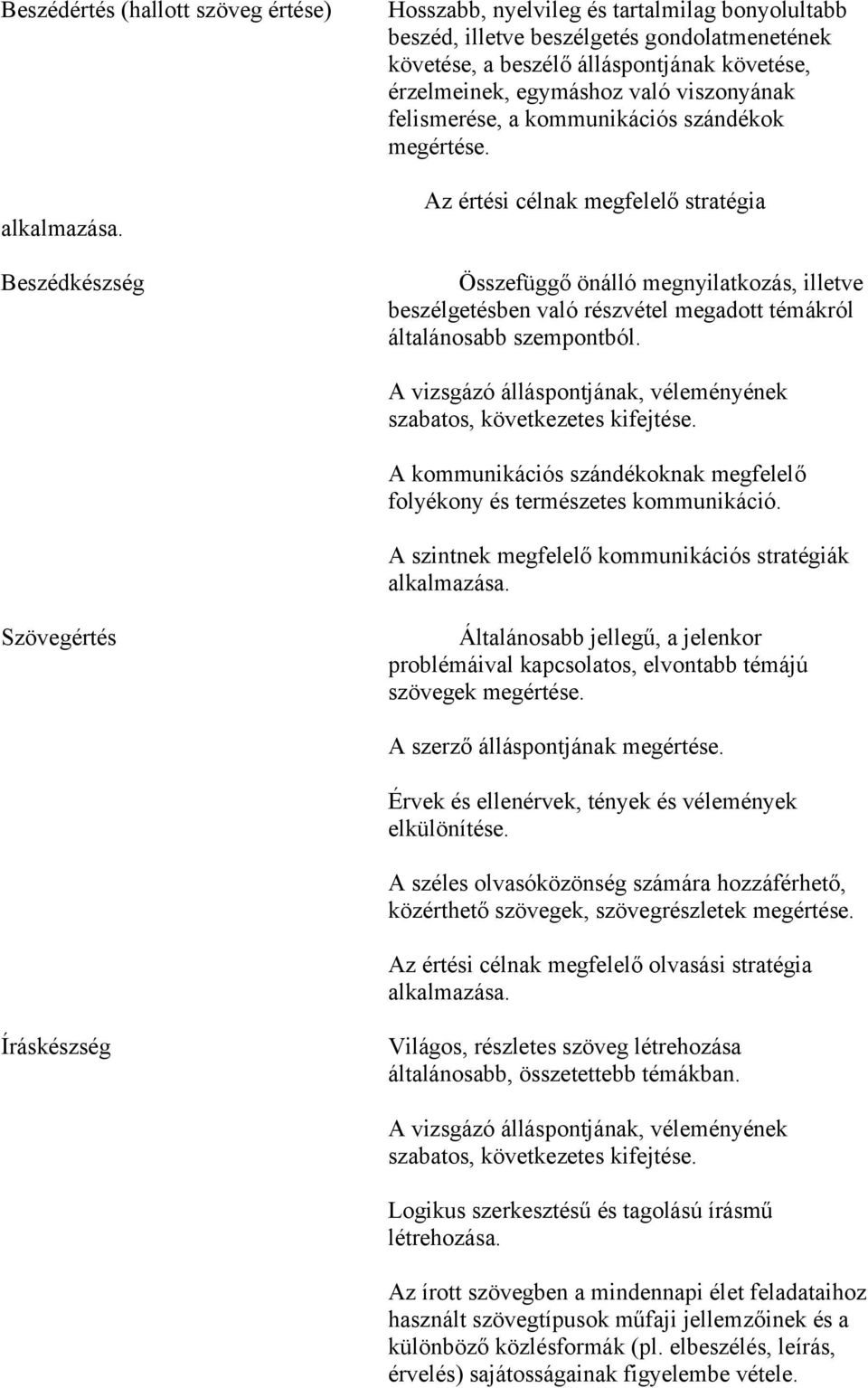 Az értési célnak megfelelő stratégia Összefüggő önálló megnyilatkozás, illetve beszélgetésben való részvétel megadott témákról általánosabb szempontból.