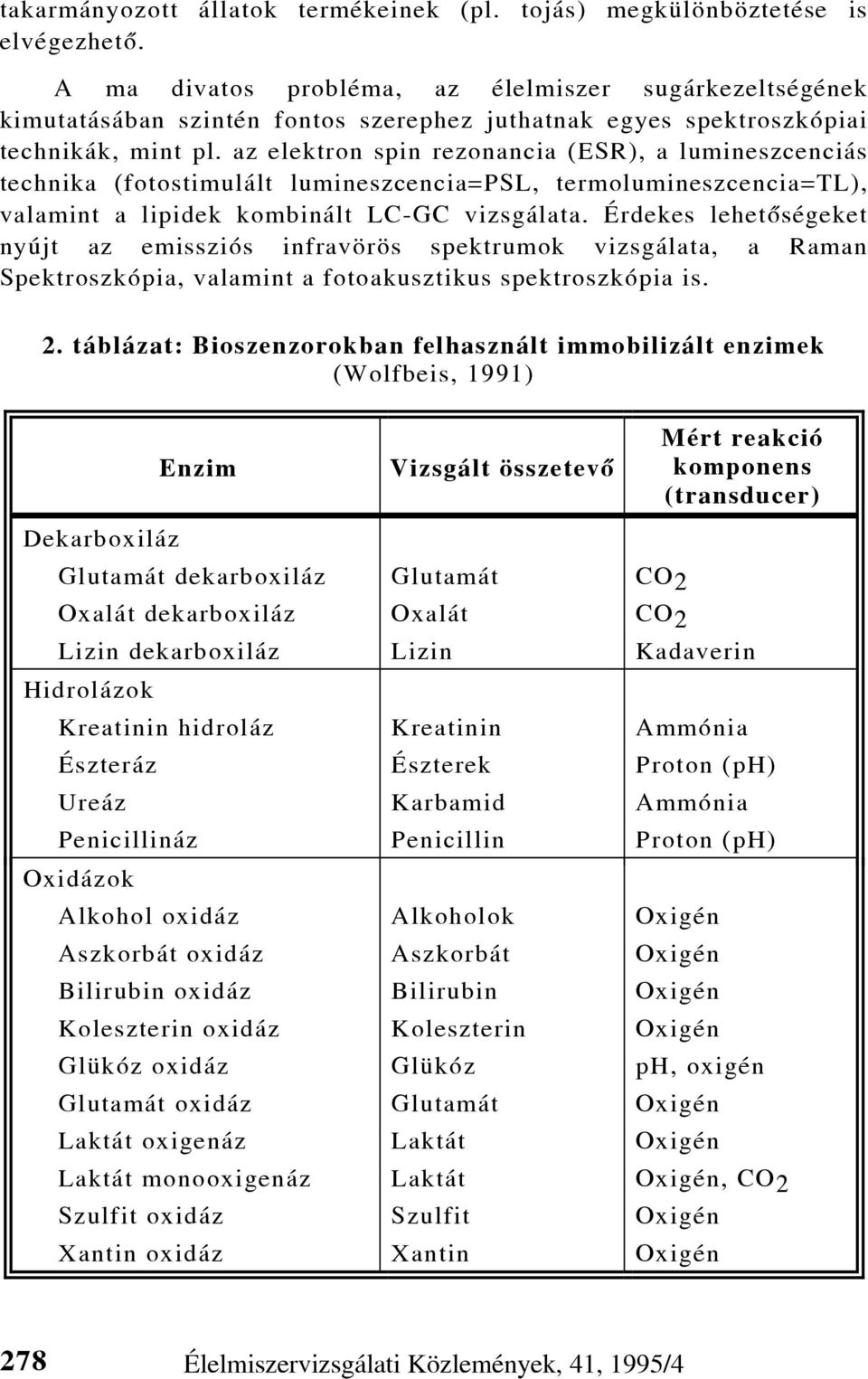 az elektron spin rezonancia (ESR), a lumineszcenciás technika (fotostimulált lumineszcencia=psl, termolumineszcencia=tl), valamint a lipidek kombinált LC-GC vizsgálata.