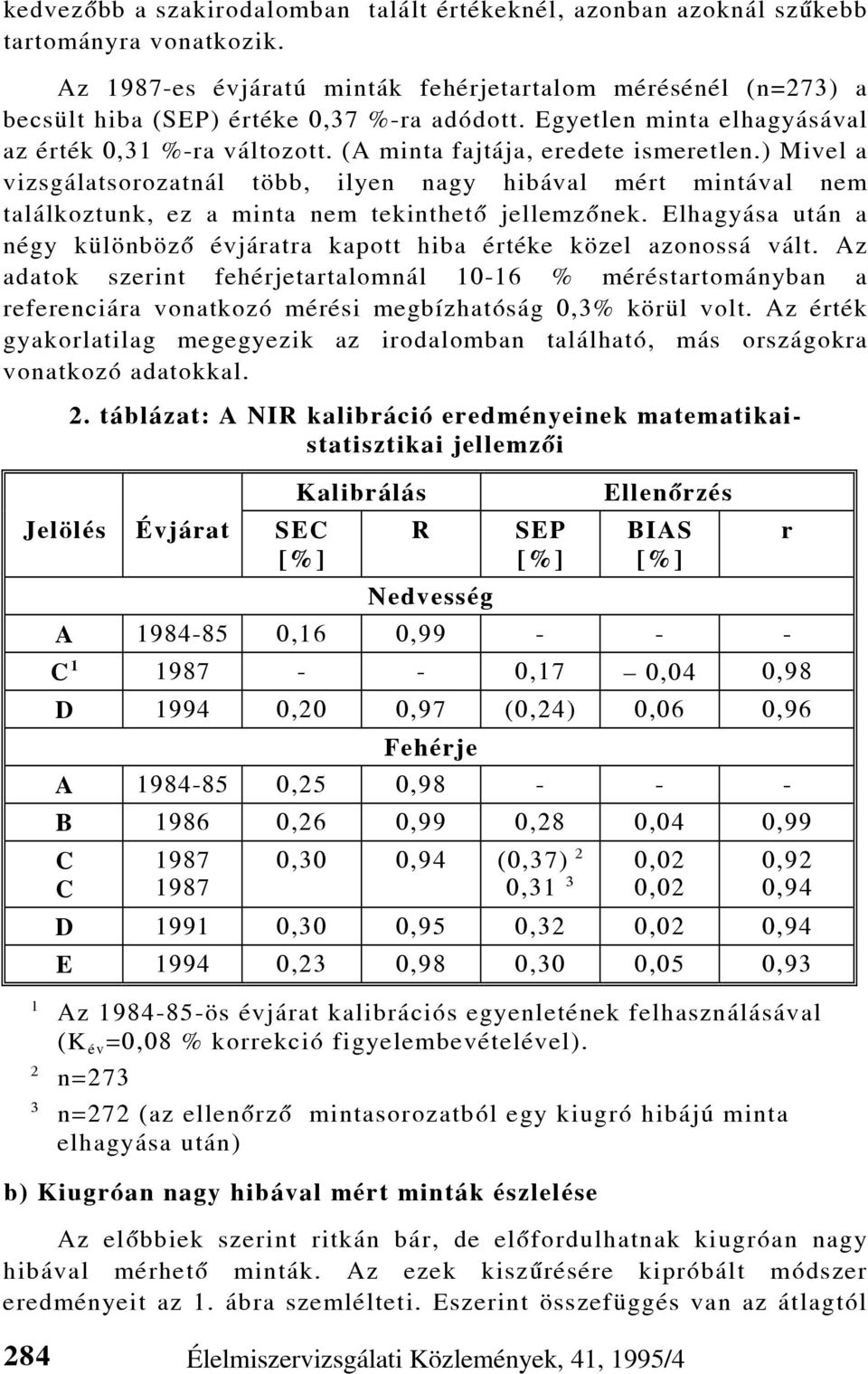 (A minta fajtája, eredete ismeretlen.) Mivel a vizsgálatsorozatnál több, ilyen nagy hibával mért mintával nem találkoztunk, ez a minta nem tekinthetõ jellemzõnek.