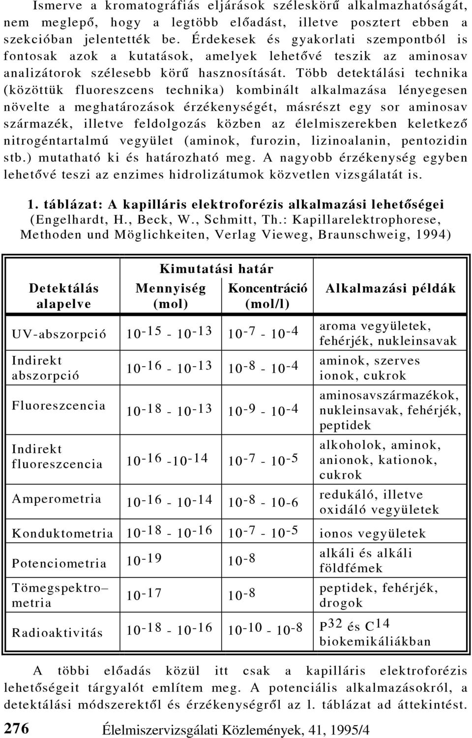 Több detektálási technika (közöttük fluoreszcens technika) kombinált alkalmazása lényegesen növelte a meghatározások érzékenységét, másrészt egy sor aminosav származék, illetve feldolgozás közben az