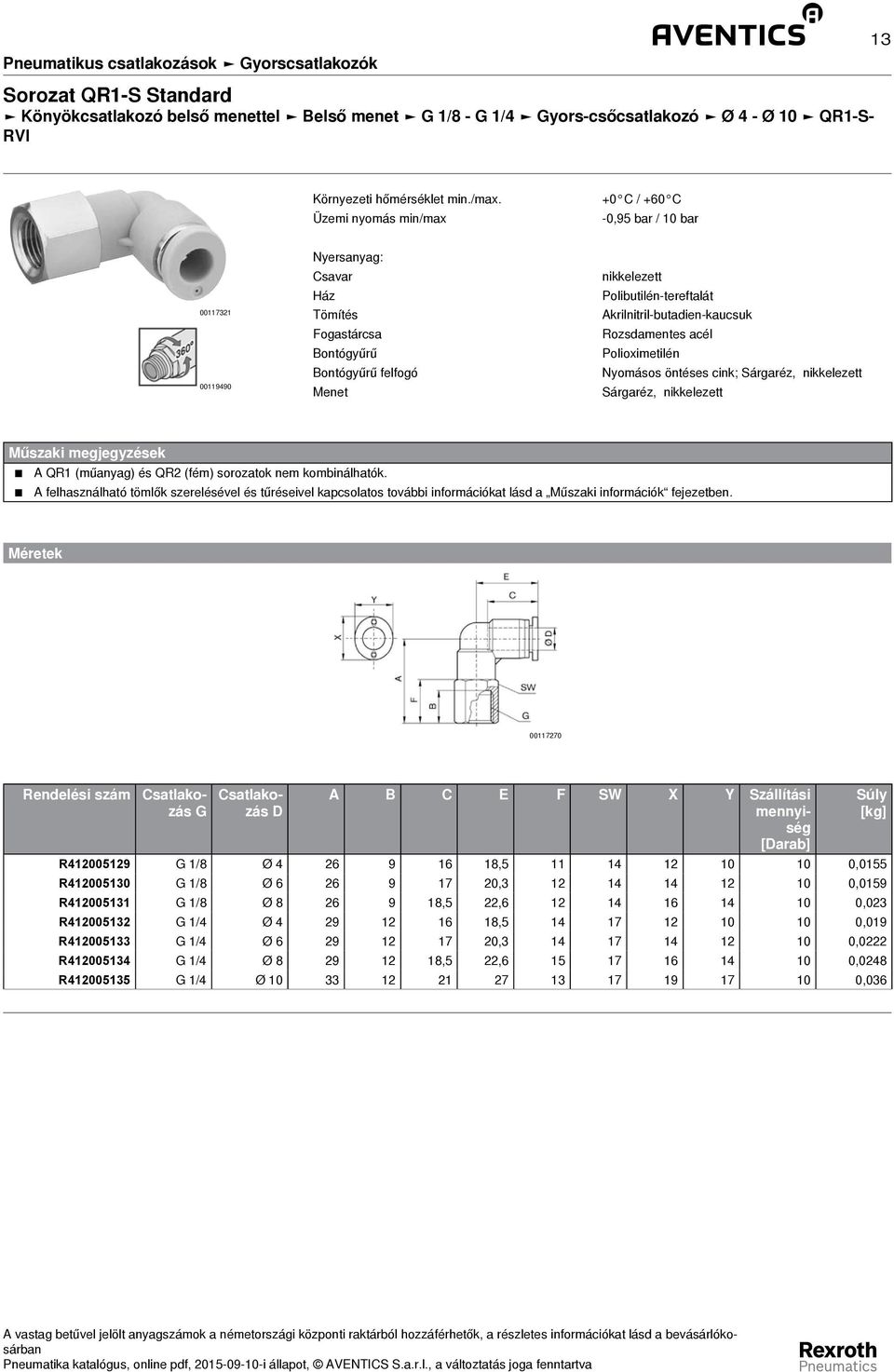 1/8 Ø 6 26 9 17 20,3 12 14 14 12 10 0,0159 R412005131 1/8 Ø 8 26 9 18,5 22,6 12 14 16 14 10 0,023 R412005132 1/4 Ø 4 29 12 16 18,5 14 17 12 10 10 0,019