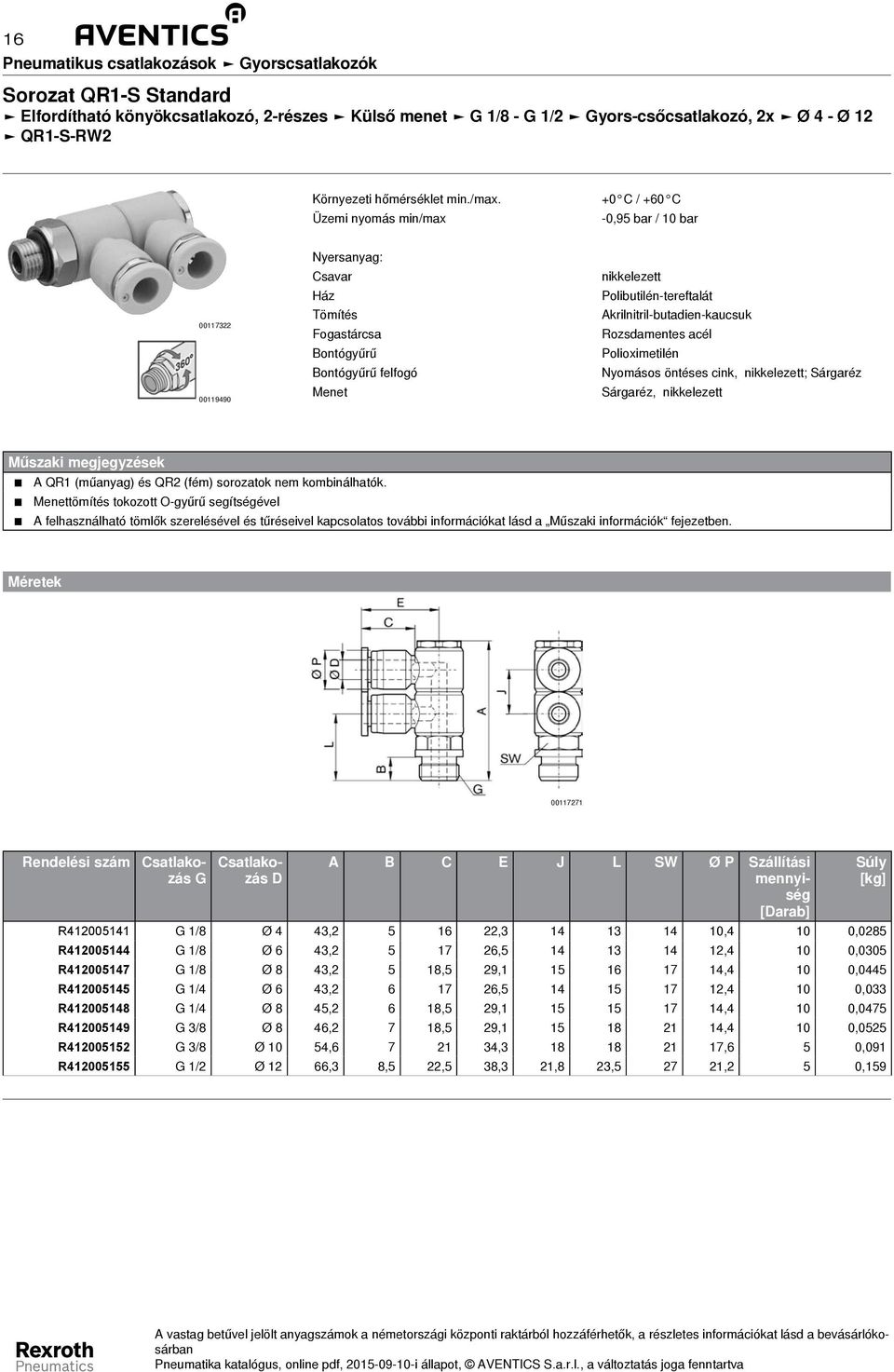 43,2 5 17 26,5 14 13 14 12,4 10 0,0305 R412005147 1/8 Ø 8 43,2 5 18,5 29,1 15 16 17 14,4 10 0,0445 R412005145 1/4 Ø 6 43,2 6 17 26,5 14 15 17 12,4 10 0,033 R412005148 1/4 Ø 8 45,2 6 18,5 29,1 15