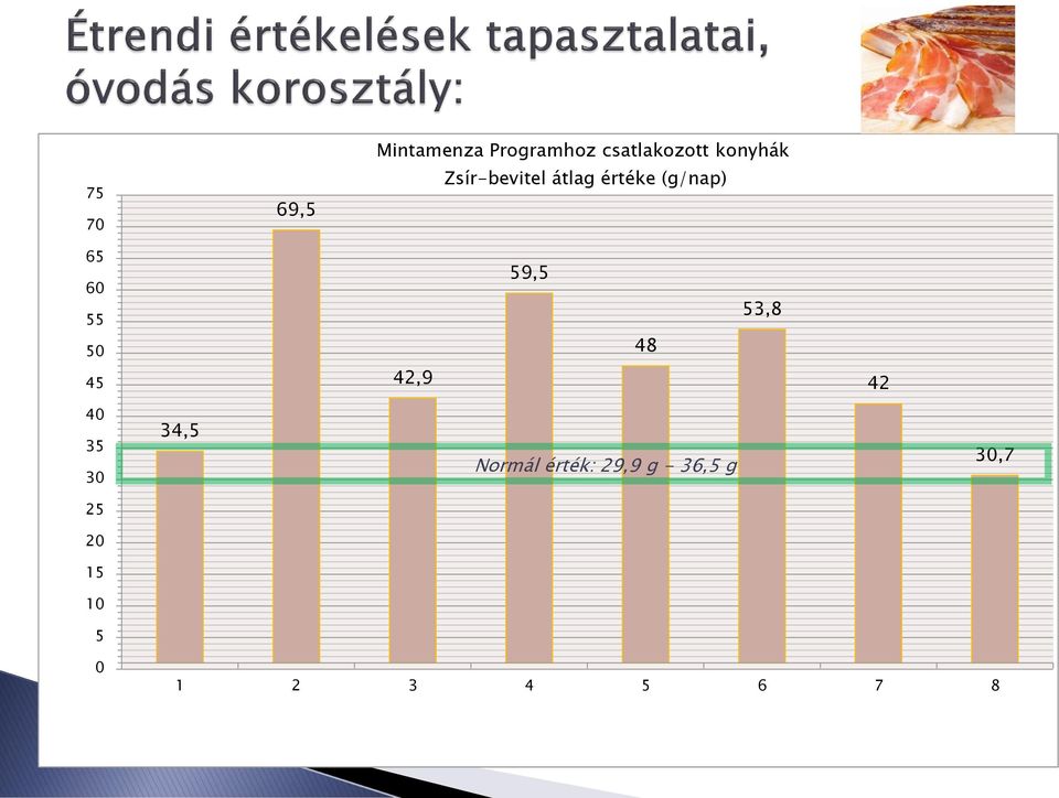 50 59,5 48 53,8 45 42,9 42 40 35 30 34,5 Normál