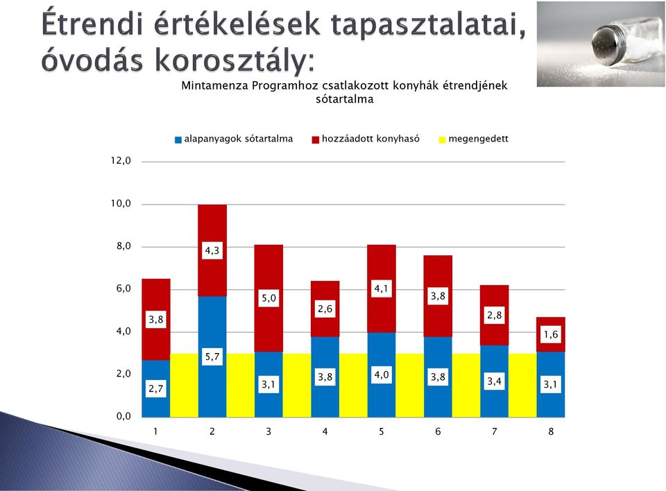 megengedett 12,0 10,0 8,0 4,3 6,0 4,0 3,8 5,0 2,6 4,1 3,8