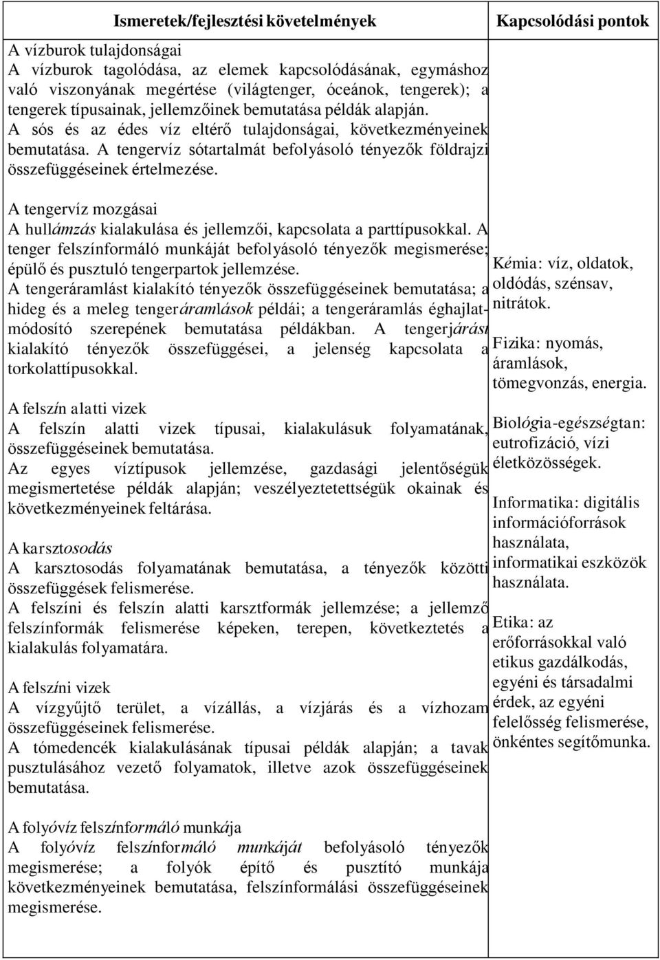 A tengervíz sótartalmát befolyásoló tényezők földrajzi összefüggéseinek értelmezése. A tengervíz mozgásai A hullámzás kialakulása és jellemzői, kapcsolata a parttípusokkal.