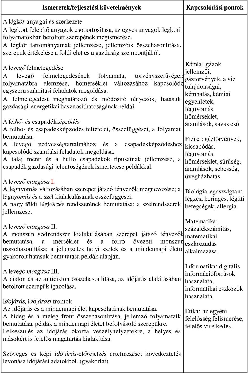 A levegő felmelegedése A levegő felmelegedésének folyamata, törvényszerűségei; gáztörvények, a víz folyamatábra elemzése, hőmérséklet változásához kapcsolódó egyszerű számítási feladatok megoldása.