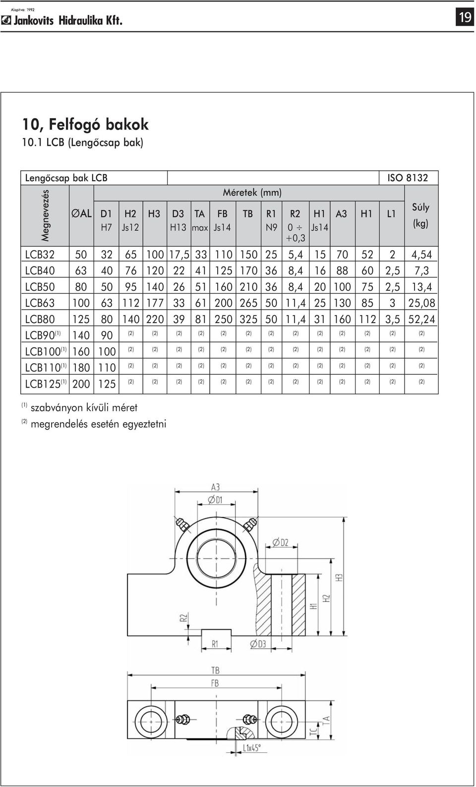 4,54 LCB40 63 40 76 120 22 41 125 170 36 8,4 16 88 60 2,5 7,3 LCB 80 95 140 26 51 160 210 36 8,4 20 75 2,5 13,4 LCB63 63 112 177 33 61 200 265 11,4 25 130 85 3 25,08 LCB80 125 80 140 220 39 81 2
