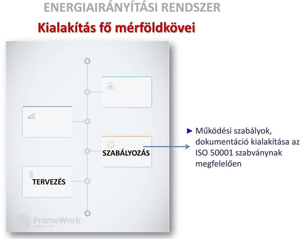 szabályok, dokumentáció kialakítása az