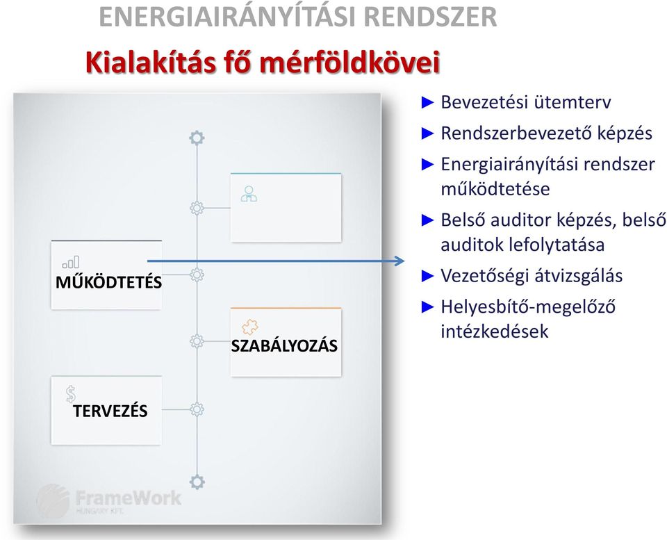 Energiairányítási rendszer működtetése Belső auditor képzés, belső