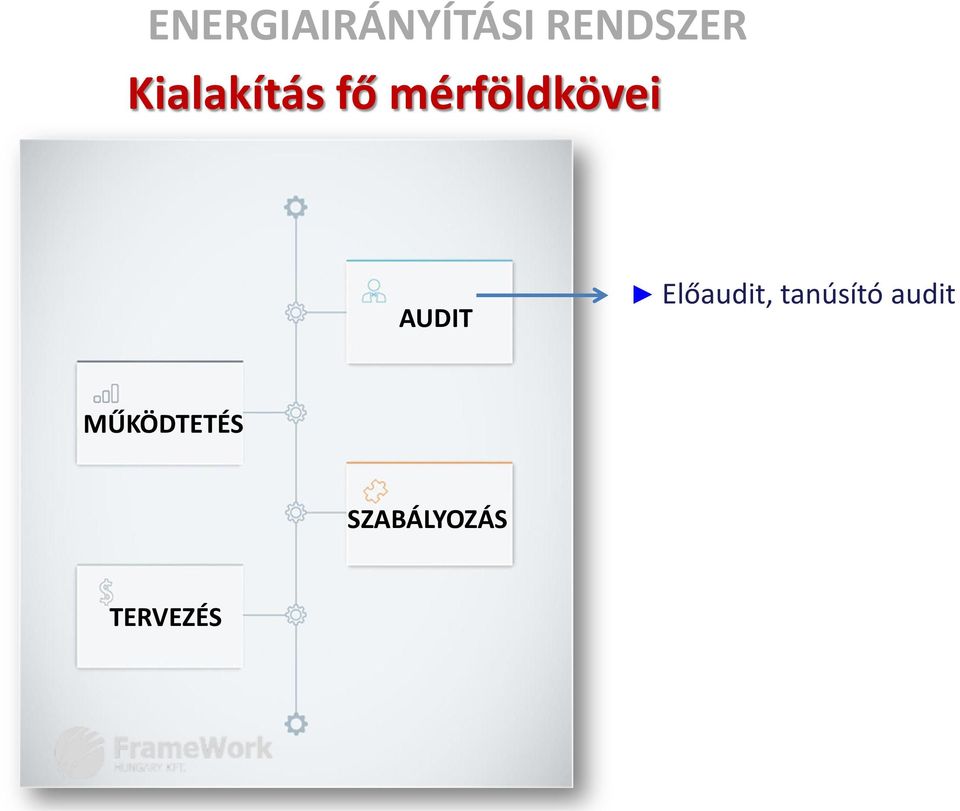 AUDIT Előaudit, tanúsító