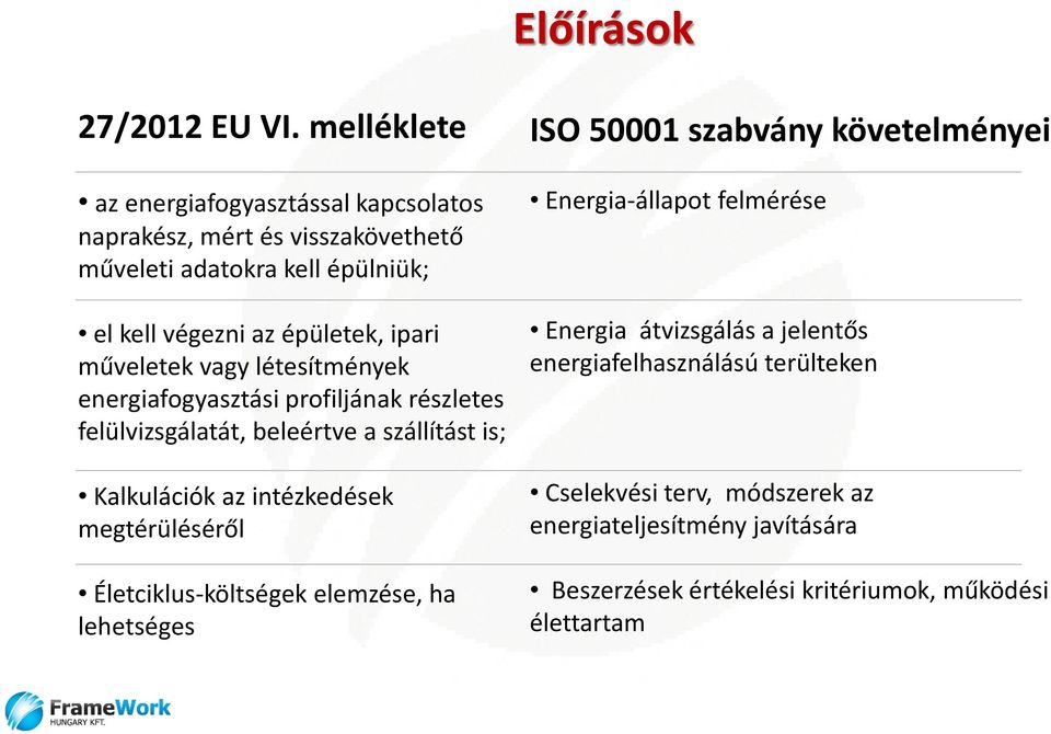 műveletek vagy létesítmények energiafogyasztási profiljának részletes felülvizsgálatát, beleértve a szállítást is; Kalkulációk az intézkedések