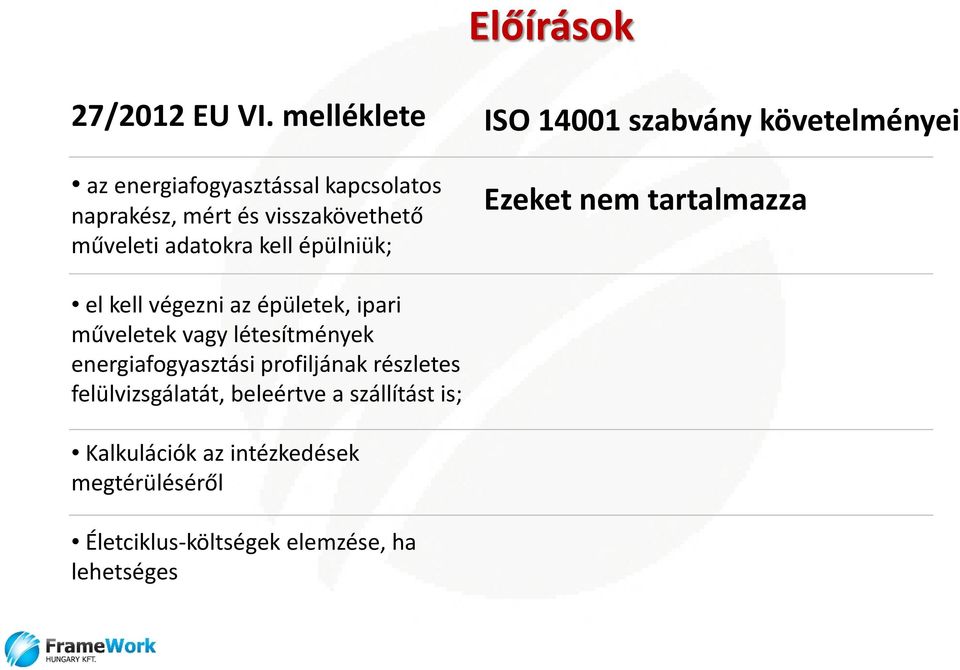 épülniük; ISO 14001 szabvány követelményei Ezeket nem tartalmazza el kell végezni az épületek, ipari