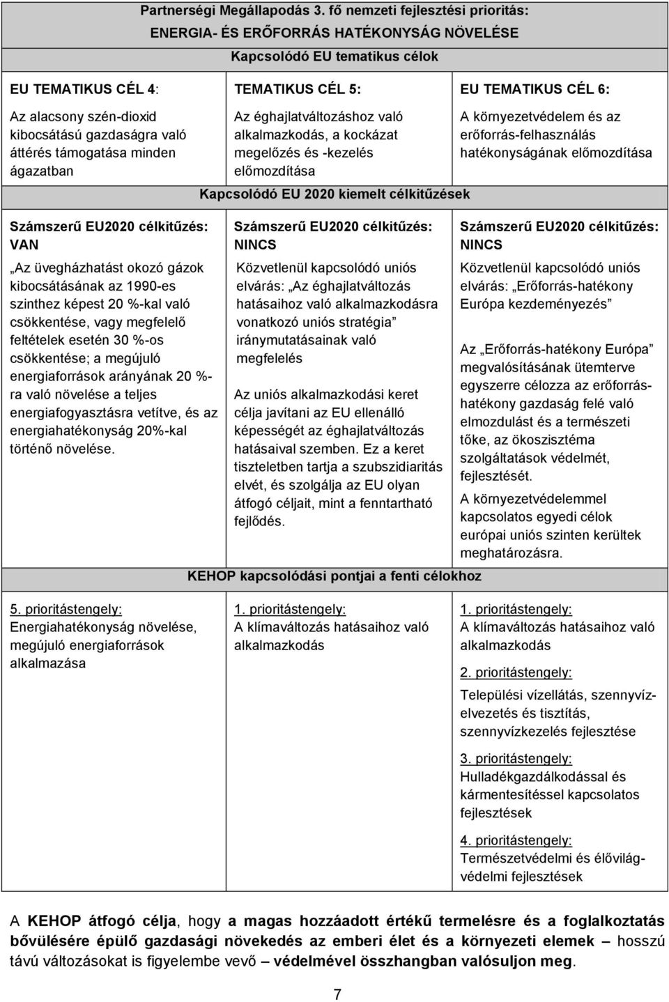 gazdaságra való áttérés támogatása minden ágazatban Az éghajlatváltozáshoz való alkalmazkodás, a kockázat megelőzés és -kezelés előmozdítása Kapcsolódó EU 2020 kiemelt célkitűzések A környezetvédelem