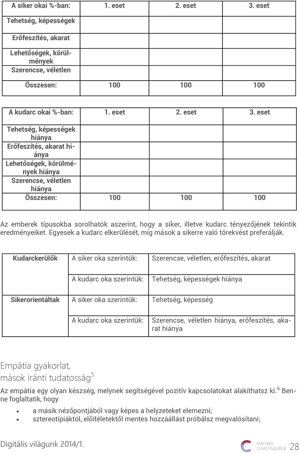 eset Tehetség, képességek Erőfeszítés, akarat Szerencse, véletlen Összesen: 100 100 100 Az emberek típusokba sorolhatók aszerint, hogy a siker, illetve kudarc tényezőjének tekintik eredményeiket.