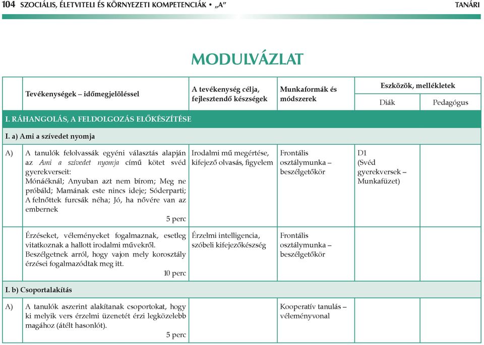 ideje; Sóderparti; A felnőttek furcsák néha; Jó, ha nővére van az embernek Irodalmi mű megértése, kifejező olvasás, figyelem beszélgetőkör D1 (Svéd gyerekversek Munkafüzet) Érzéseket, véleményeket